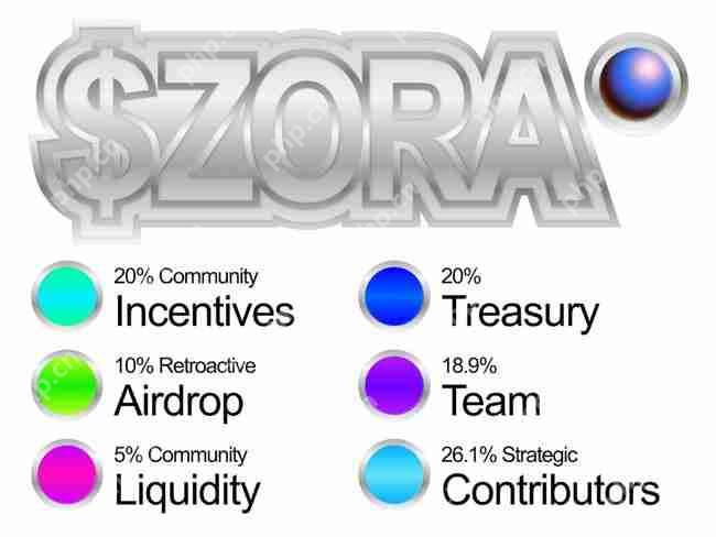 大盘回暖,币安上新Zora,市场热度持续飙升!